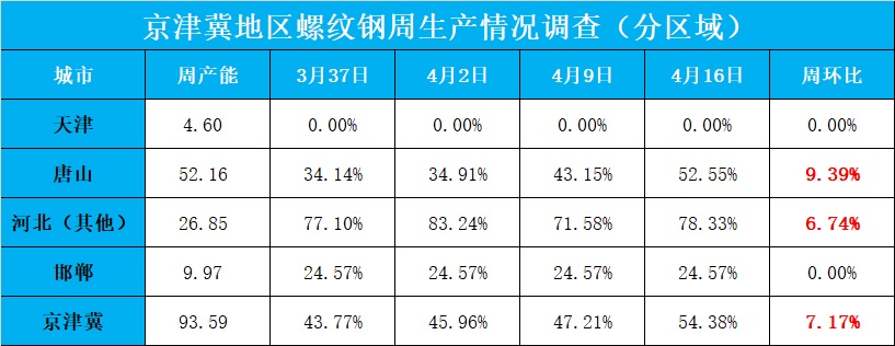 MLTY.COM:涨停雷达：数据中心+钢铁+核电+福建国资 三钢闽光触及涨停